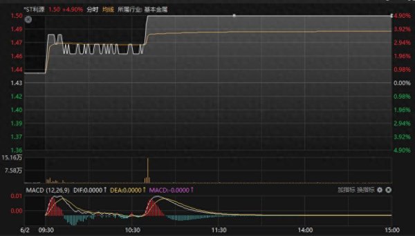 开云体育(中国)官方网站 002501, 狡计枢纽财富重组!